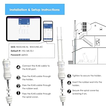 【未開封】WAVLINK AC600 High Power Dual Band Amazon.com: WAVLINK AC600 Outdoor WiFi Extender, 2025 Long